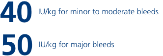 Dosing for minor to moderate bleeds, and major bleeds